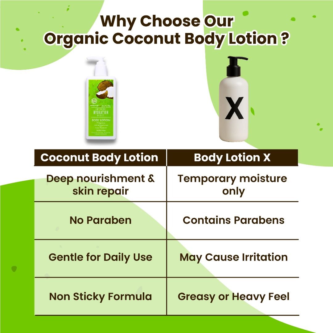 BUNDEL JIMAT 3 Botol Coconut Body Lotion - Image 4